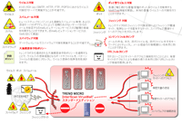 ISVW SEの主な機能の特長は上図の通り。Webからの脅威の侵入を多段階的に防御できる。