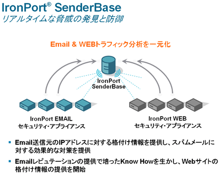 Eメールレピュテーションで培ったKnow Howを生かし、Webサイトの格付け情報の提供を開始