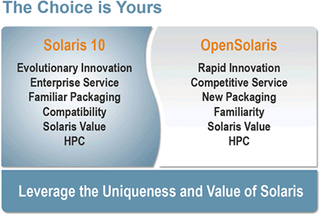 目標を達成しうる唯一無二の価値、それがSolaris