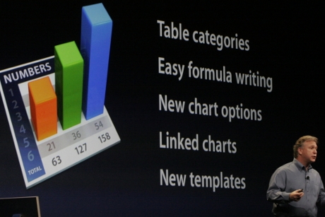 　Appleは、「Mac OS X v10.5.6 Leopard」と「iLife '09」と
「iWork '09」をまとめた「Mac Box Set」を169ドルで販売する。1月末から発売される。