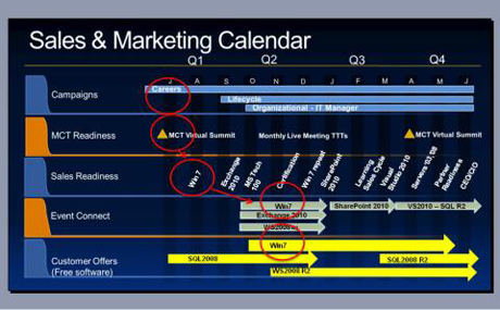 　Microsoftは、先々週開催のWorldwide Partner Conferenceで、同社の2010年度の計画の一部を再販業者に伝えた。この1年には、同社が始まって以来最も多くの製品が発売される予定になっている。ここでは、同カンファレンスで発表された多数のスライドから、Microsoftの新製品の購入を計画しているコンシューマーとビジネスユーザーに、最も役立つであろうものをいくつか取り上げる。

　このスライド（拡大図）は、同社の2009年7月から始まる年度の販売およびマーケティングカレンダーだ。2009年11月は、「Windows 7」「Windows Server 2008 R2」「Exchange Server 2010」による大攻勢の月となる。2010年初め（Microsoftの第3四半期）には「SharePoint 2010」で、そして2010年春には「Visual Studio 2010」と「SQL Server 2008 R2」で、営業部隊のギアがますます上がる。