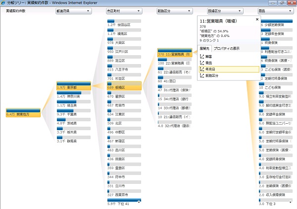 Performancepoint Services とグラフ Web パーツ Sharepoint 10 がもたらす Bi 革新 第 3 話 データドリブン Zdnet Japan