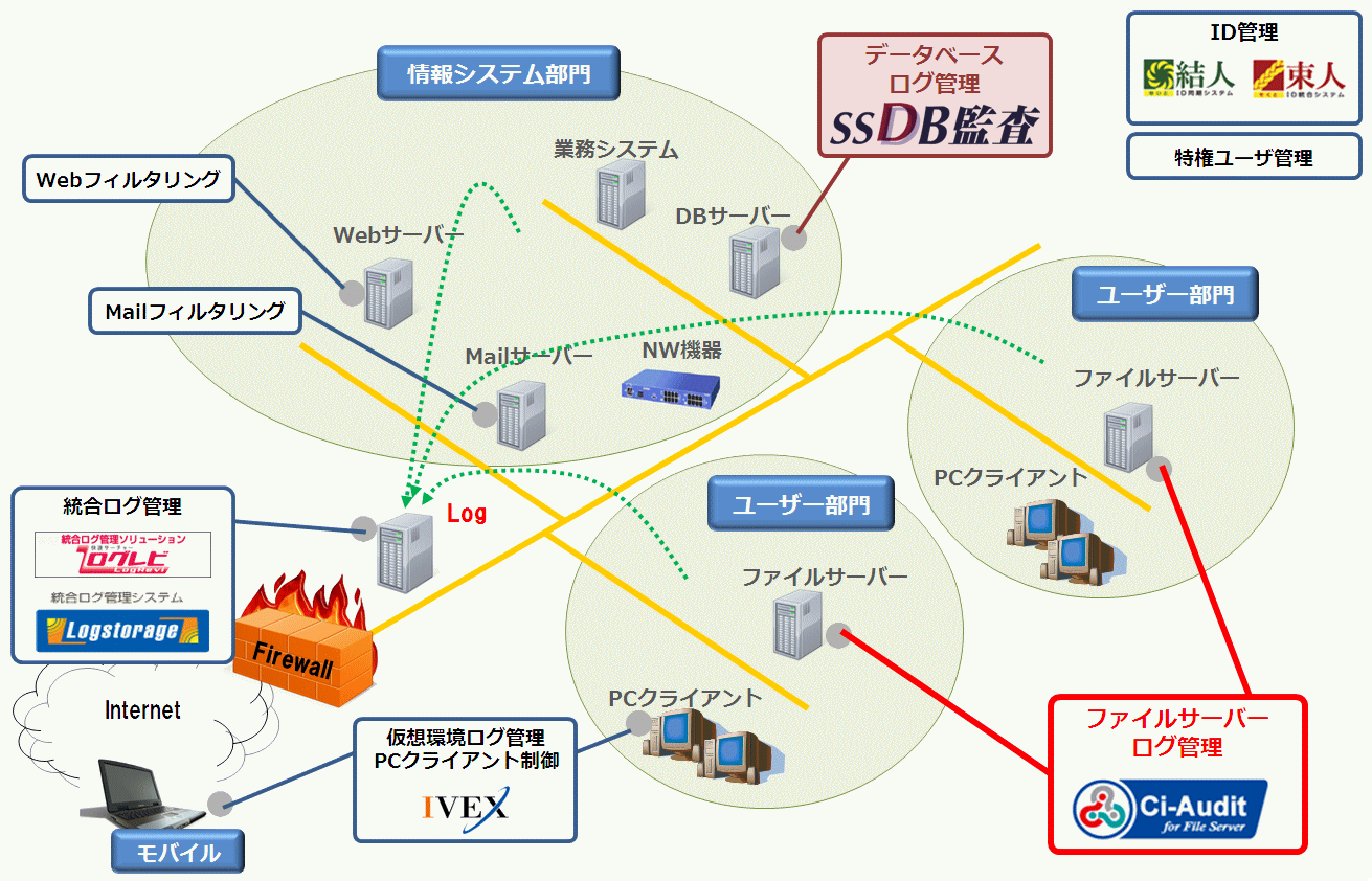 システムエグゼ シンプル 高精度 低価格なファイルサーバアクセスログ監視製品 Ci Audit For File Server の販売を開始 Zdnet Japan