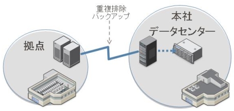 図5