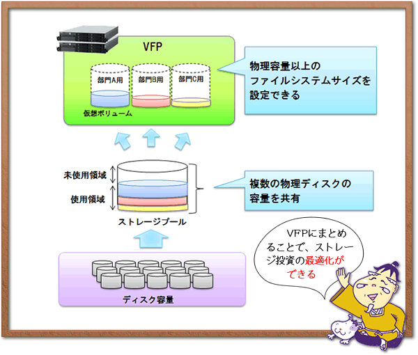 データ移行を簡単にするには？
