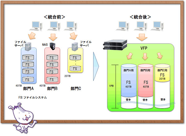 さらに便利に使うには？　～容量の拡張性～