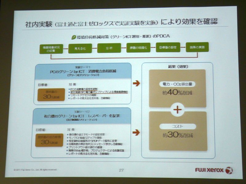 この夏を乗り切る節電対策 富士通がノウハウを説明 Page 2 Zdnet Japan