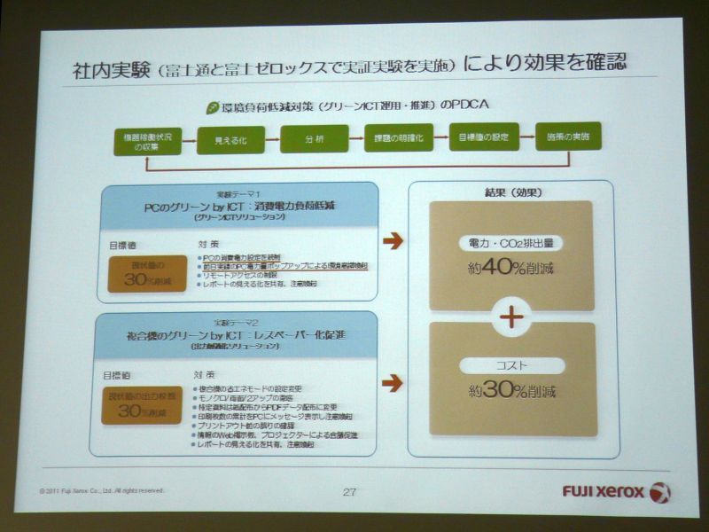 共同実証実験の効果※クリックで拡大画像を表示