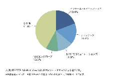 図