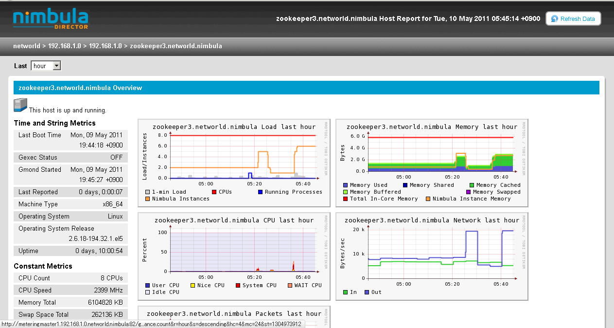 「zookeeper1.networld.nimbula」ノードのリソース利用率※クリックで拡大画像を表示