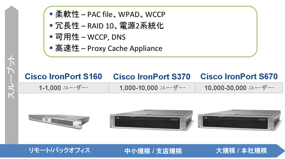企業規模に応じたIronPort WSAのラインナップ