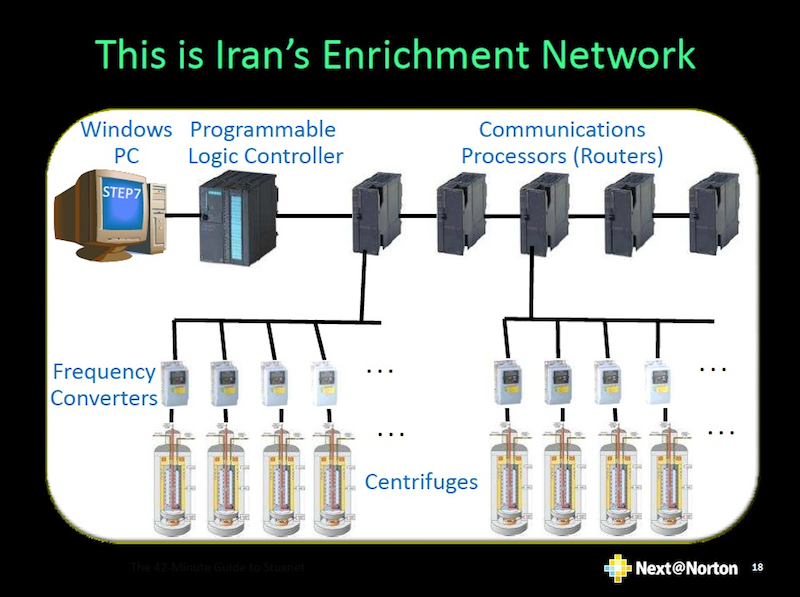イランのウラン濃縮施設のネットワーク概略（出典：Symantec）※クリックで拡大画像を表示