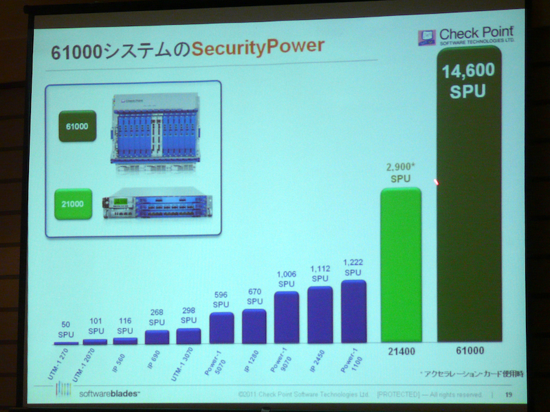 CheckPoint 61000のSecurityPower※クリックで拡大画像を表示