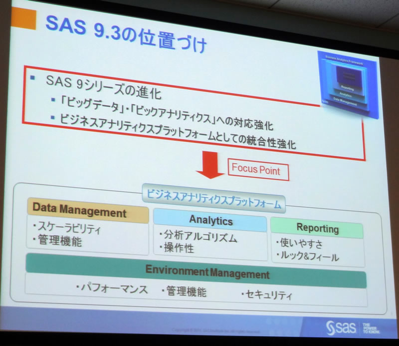 SAS 9.3ではビッグデータ対応を念頭においた各機能の拡張や強化が行われている※クリックで拡大画像を表示