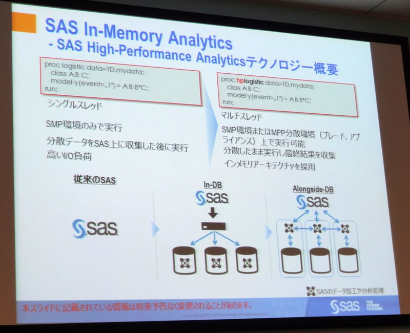 「SAS In-Memory Analytics」は、2011年第4四半期にリリースされる予定だ※クリックで拡大画像を表示