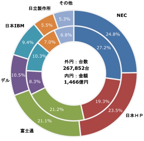 図