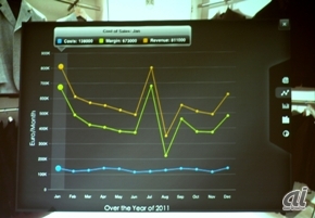 業績情報などが自在に見られる洋服店向けアプリが「クールなアプリ」として紹介された。