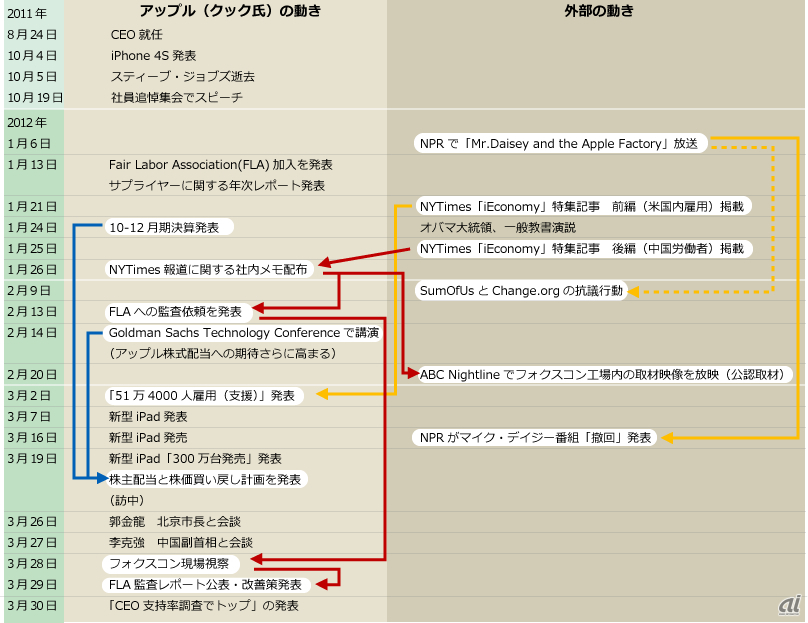 3月末までの動向をまとめたもの（註1）