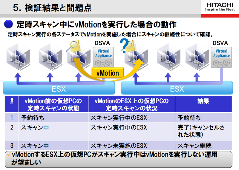 図3.6 vMotionの実行には注意が必要