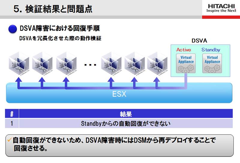 図3.8 Standby状態のDSVAは自動では起動しない