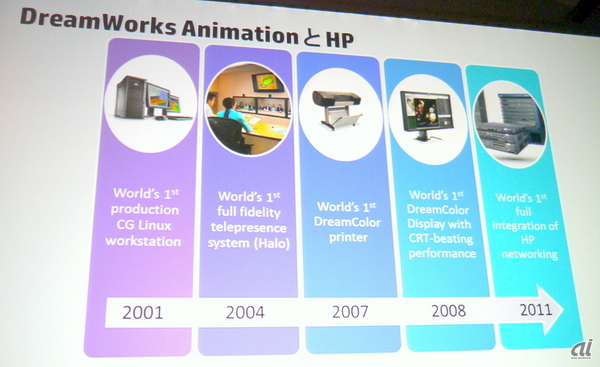 HPとドリームワークスの協業の歴史