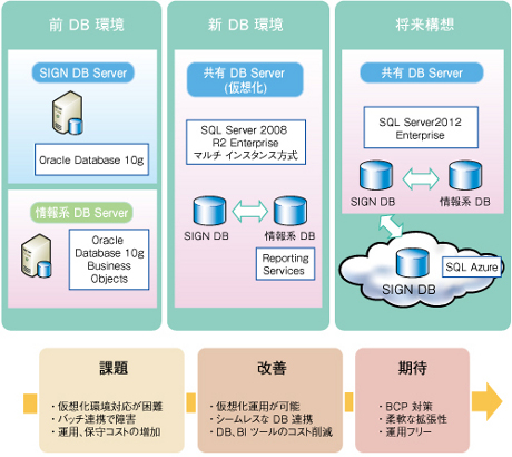 図2