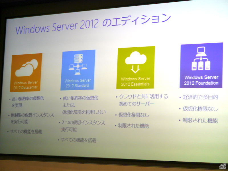 Windows Server 2012のエディション構成