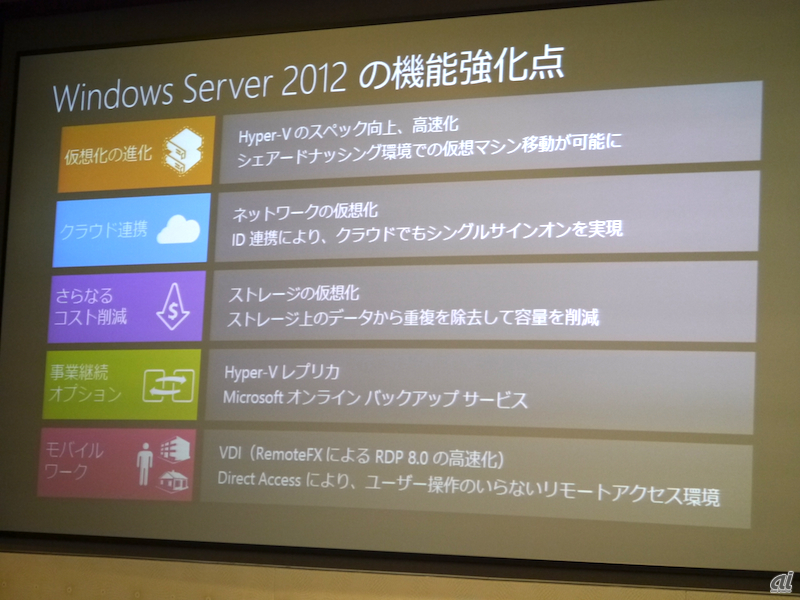 Windows Server 2012の機能強化点