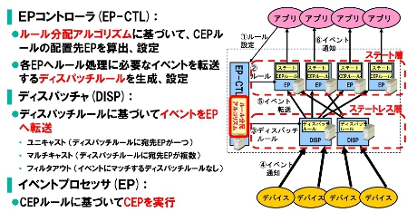 図