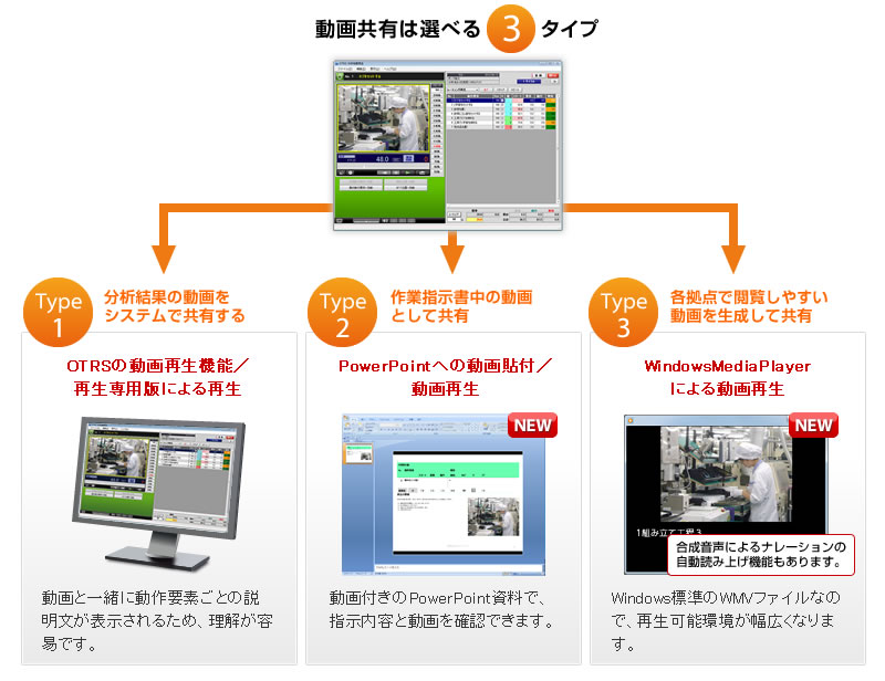 ブロードリーフ ものづくりの現場向け作業分析 業務最適化ソフト Otrs Ver 5 用の新オプション 動画生成オプション を発売 Zdnet Japan