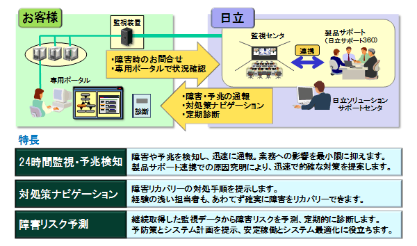 日立jp1 Version 10が目ざす これからの運用管理 その3 Zdnet Japan