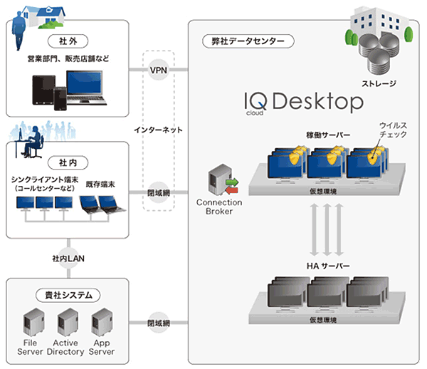 図4.1 IQcloud Desktopの導入イメージ