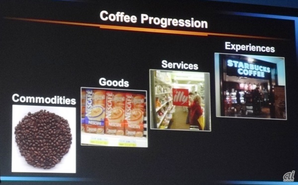 コーヒー豆の経済的価値が進化する過程