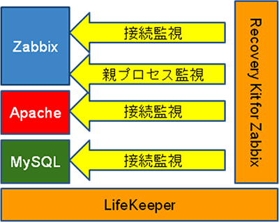 Recovery Kit for Zabbix 概念