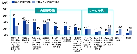 図1