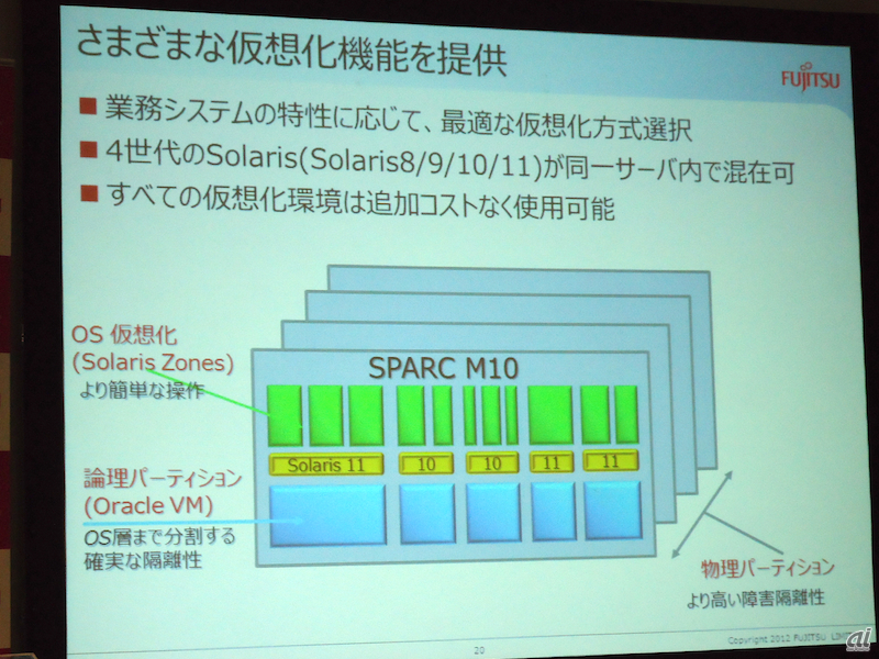 Sparc64 X搭載の新unixサーバ Sparc M10 がついに姿を見せる Zdnet Japan