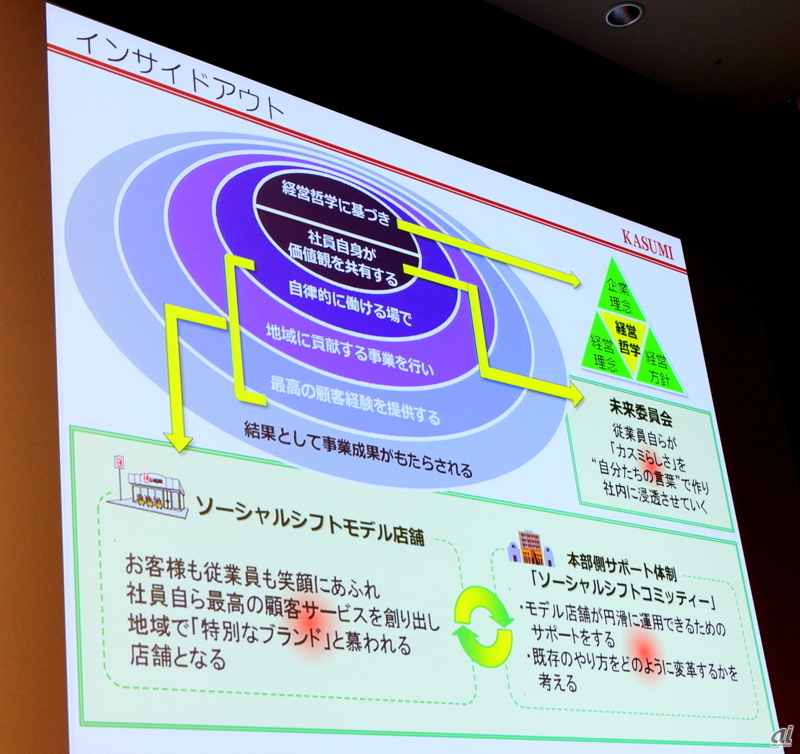 斉藤氏が講演で紹介した「インサイドアウト」の考え方