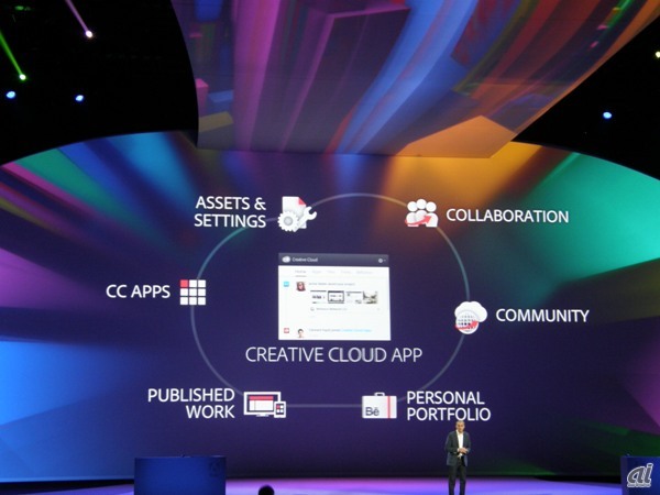 Creative Cloudの大幅アップデートに伴い、多くの製品群のブランド名が「CS（Creative Suite）」から「CC（Creative Cloud）」に変更された。「CS」ブランドに留まるのは、FireworksやLightroom、Flash Builderなどの一部製品のみ。