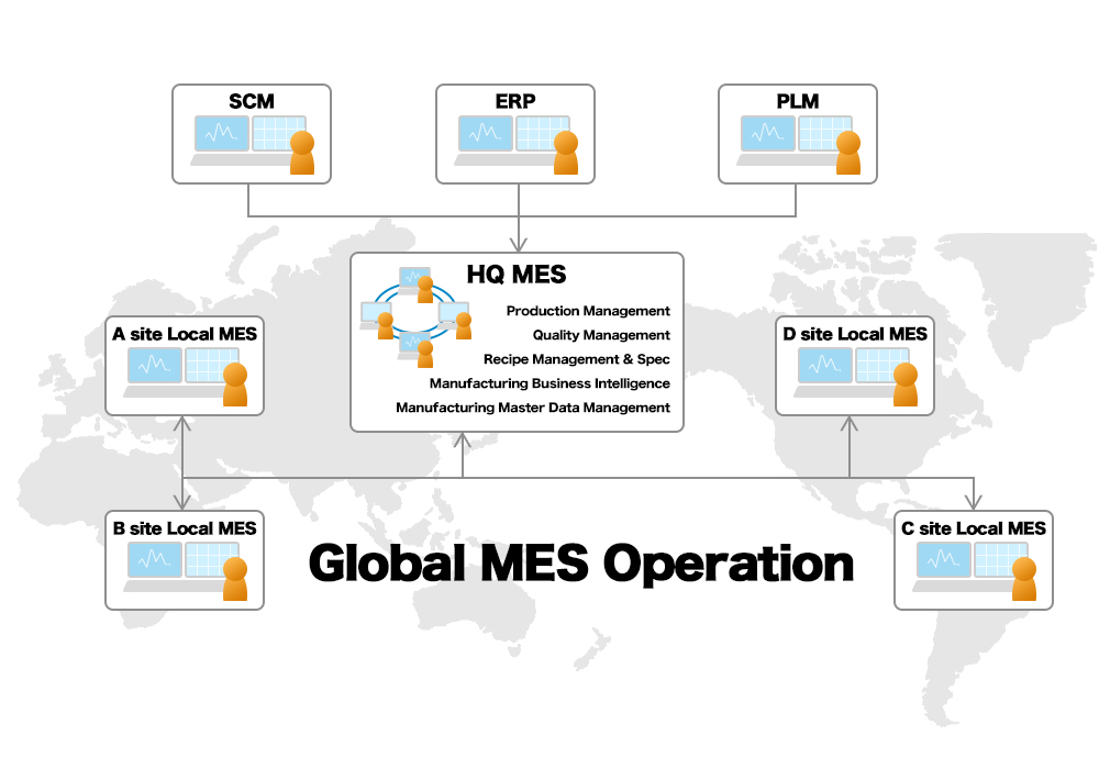 Informatica MDMを統合した「Samsung SDS MES empowered by Informatica MDM」