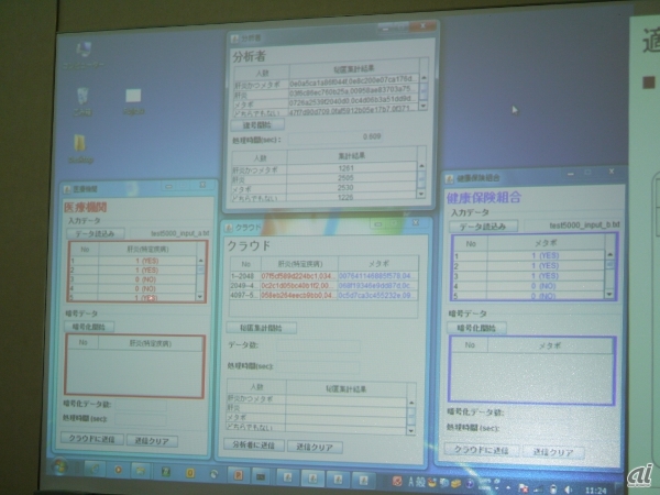 医療機関を想定した医療データ統計計算のデモストレーション