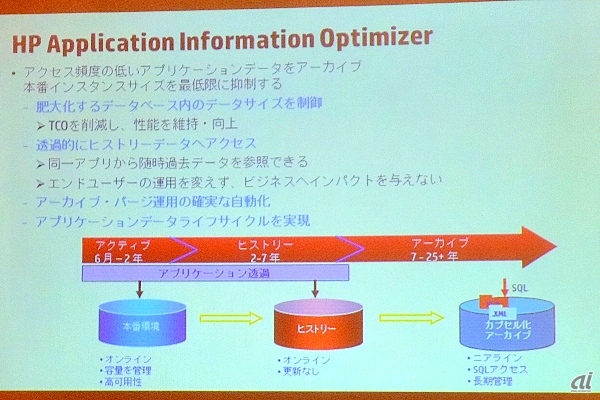 HP Application Information Optimizer（AIO）の概要