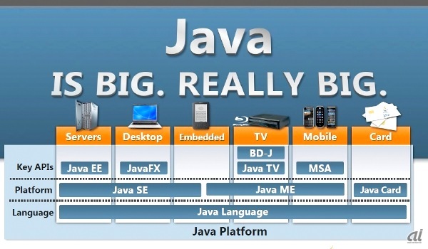 JavaOne 2013の資料