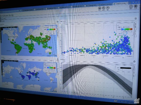 Global Land Cover Map Visualization and Analysis
　ビッグデータを活用して分析した結果を30m単位で地図上に表示できる、空間マッピングを可能とした分析システム。都市計画や農業計画、大気汚染や生物多様性、炭素循環などの環境分野での応用が可能であり、将来的には、生態学者や地理学者などの利用を見込んでいるという。Microsoftの「WorldWide Telescope（WWT）」を活用し、清華大学と共同で研究している。
