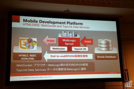 WebLogic Server 12c Release 12.1.2では、WebSocketとTopLink DSを併用することでエンド・ツー・エンドのプッシュ配信が可能になった