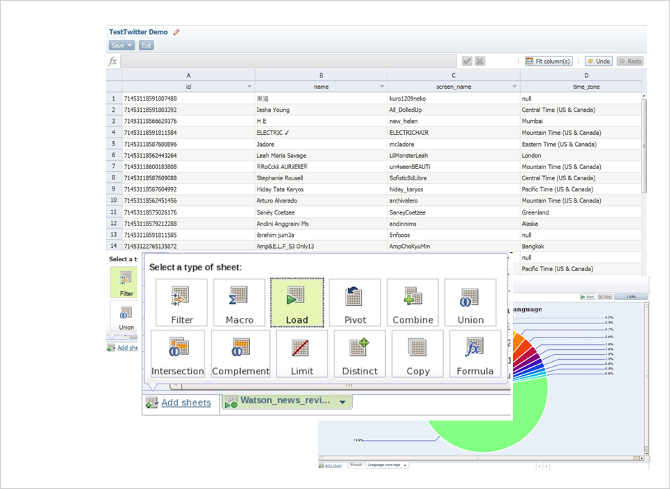 データ活用を容易にするBigSheetsのスクリーンイメージ。