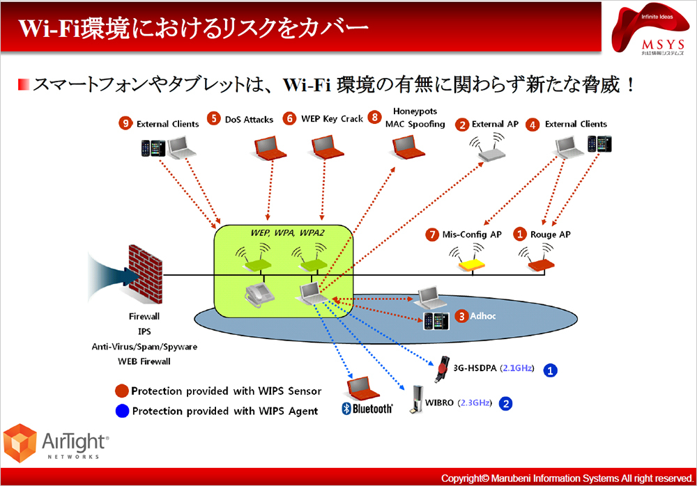 無線LAN対応機器の急速な普及により、業務に使用しているか否かにかかわらず無線ネットワークのセキュリティリスクが高まっている