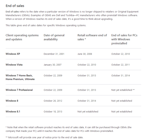 新しい日程が入ったアップデートされたMicrosoftのWindowsライフサイクルページ