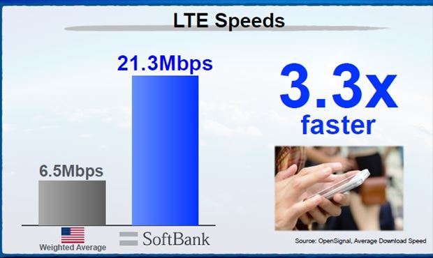 有線ブロードバンドの分野で、ソフトバンクとNTTが、価格の安さ、接続スピードともに世界一であるとアピールした。