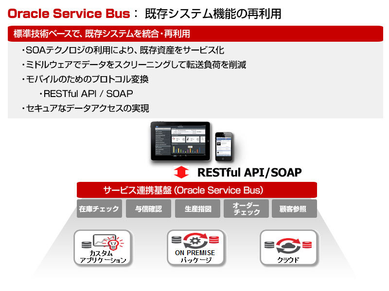 Oracle Service Bus