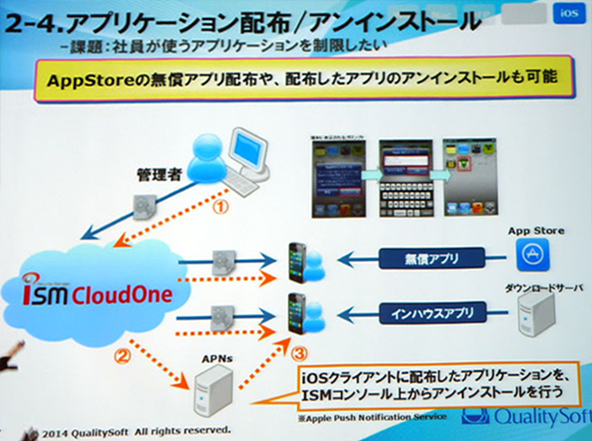 スマートデバイス管理ではアプリの制御が重要になり、配布やアンインストール、起動禁止などの設定が行える